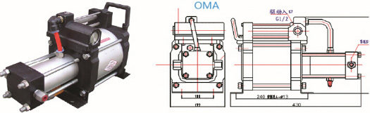 OMA-series